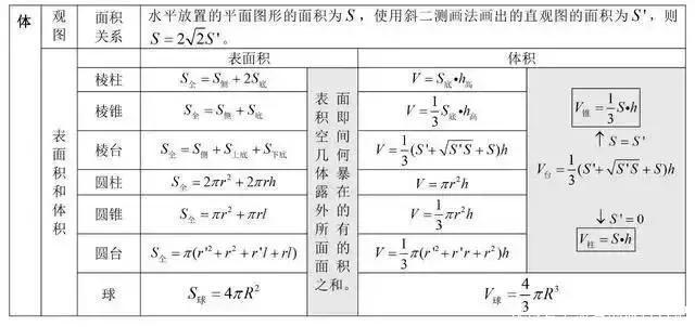 lg5+lg2=？“百万英雄”压轴题难哭了！高中数学所有公式