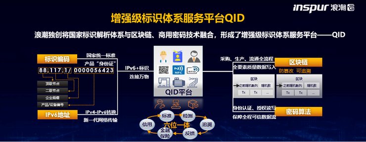 2020最佳AI新基建年度榜|「新基建」元年，工业互联网的五位“探路先锋” | AI