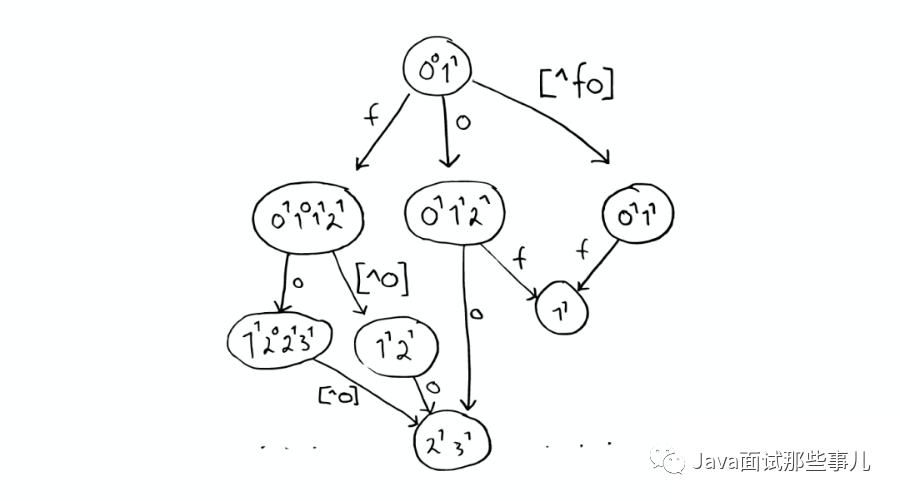 搜索|图解 ElasticSearch 原理，你可收好了!