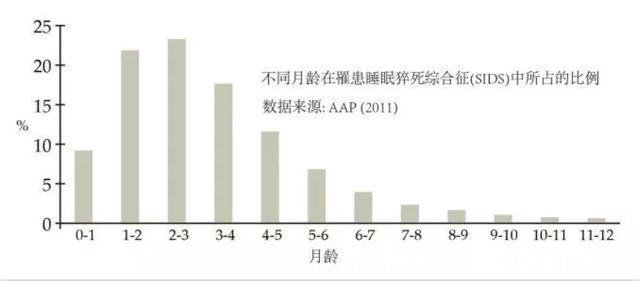 不安感|孩子该几岁分床睡才好?别再纠结了,心理学家:不晚于这个年龄