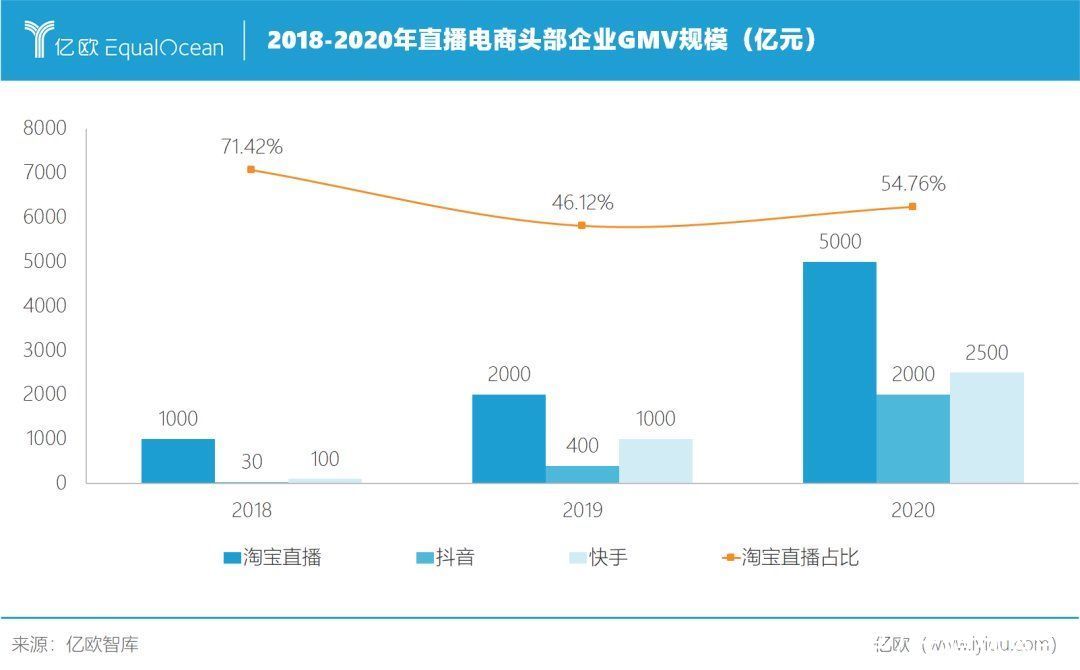 淘宝|淘宝主播：对不起，我不想再努力了