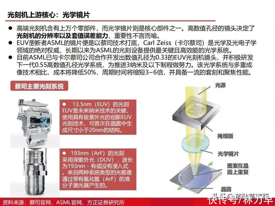 上海微电子所|国产光刻机发展得怎么样了？图解光刻机发展历程