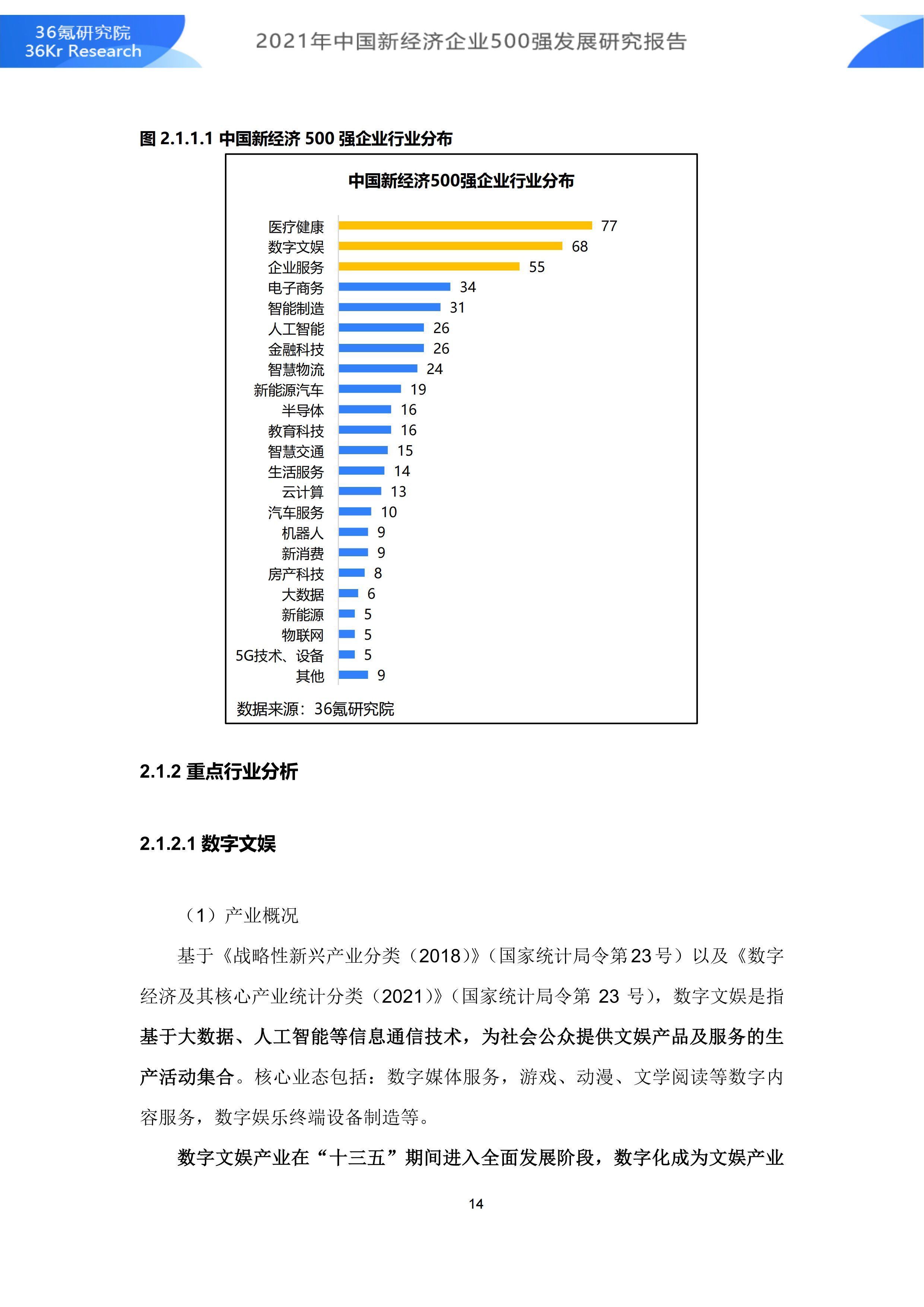 2021年中国新经济企业500强发展研究报告|36氪研究院 | 500强企业