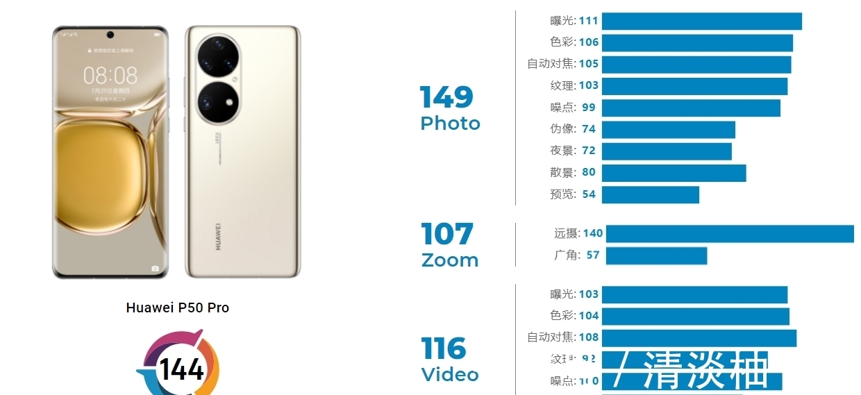 影像|当下最强的5款「影像机皇」，华为永不落败，苹果稳扎稳打