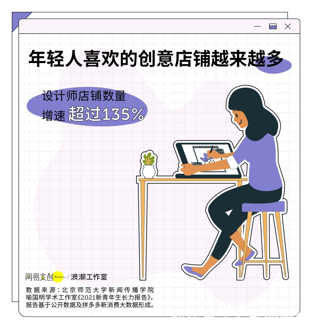 《2021新青年生长力报告》：水果青年、农货青年、设计青年，哪个最潮？|报告| 水果