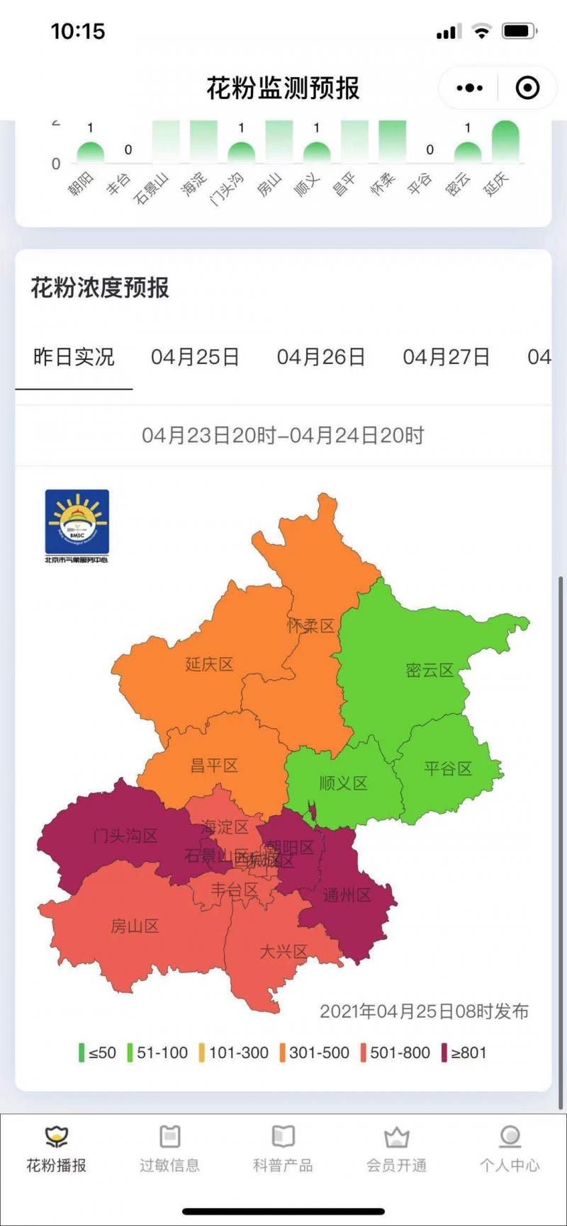 外出注意防护 北京十区花粉浓度 爆表 全网搜