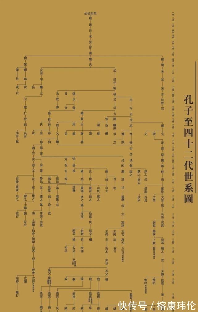 孔子!中国最牛的2大家族,繁衍几千,人口十多万,仍旧稳如泰山