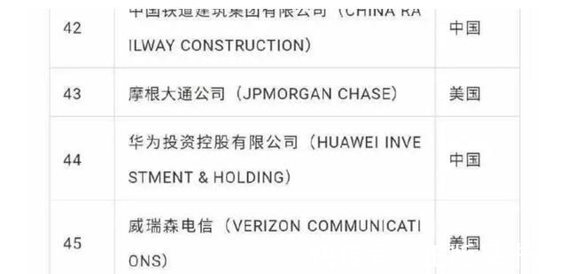 世界500强|5G市场成关键点!华为、爱立信“逆袭”成功!中兴遗憾出局