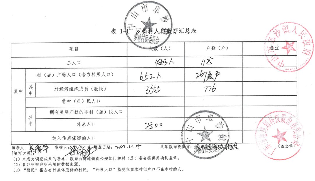 用地|阜沙旧改将打造千亩主题产业园