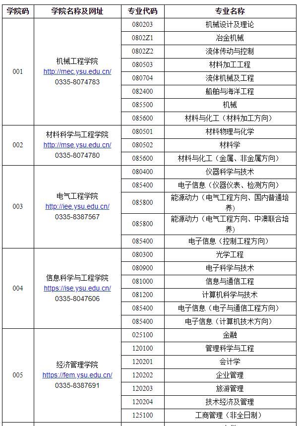 分享几条计算机方向的调剂信息