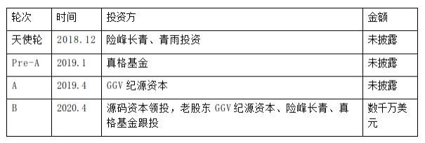 鉴别|玩物得志获8000万美元融资 华兴深度布局新经济赛道