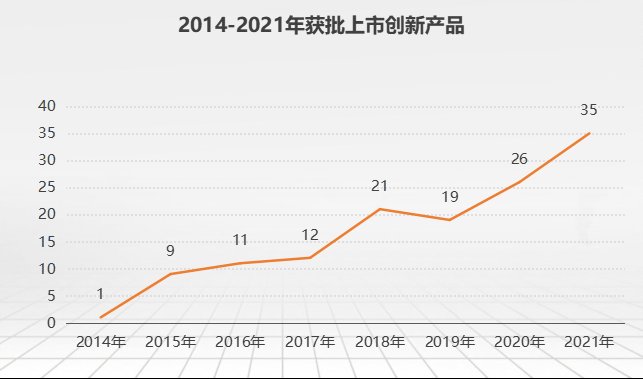 产品|2021 NMPA创新医疗器械获批数据大盘点