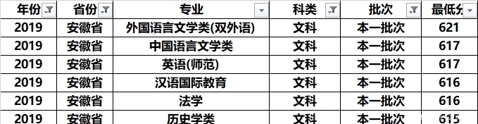 吴作人|南京师范大学全国各专业录取分：分析发现，这几个专业学霸最喜欢