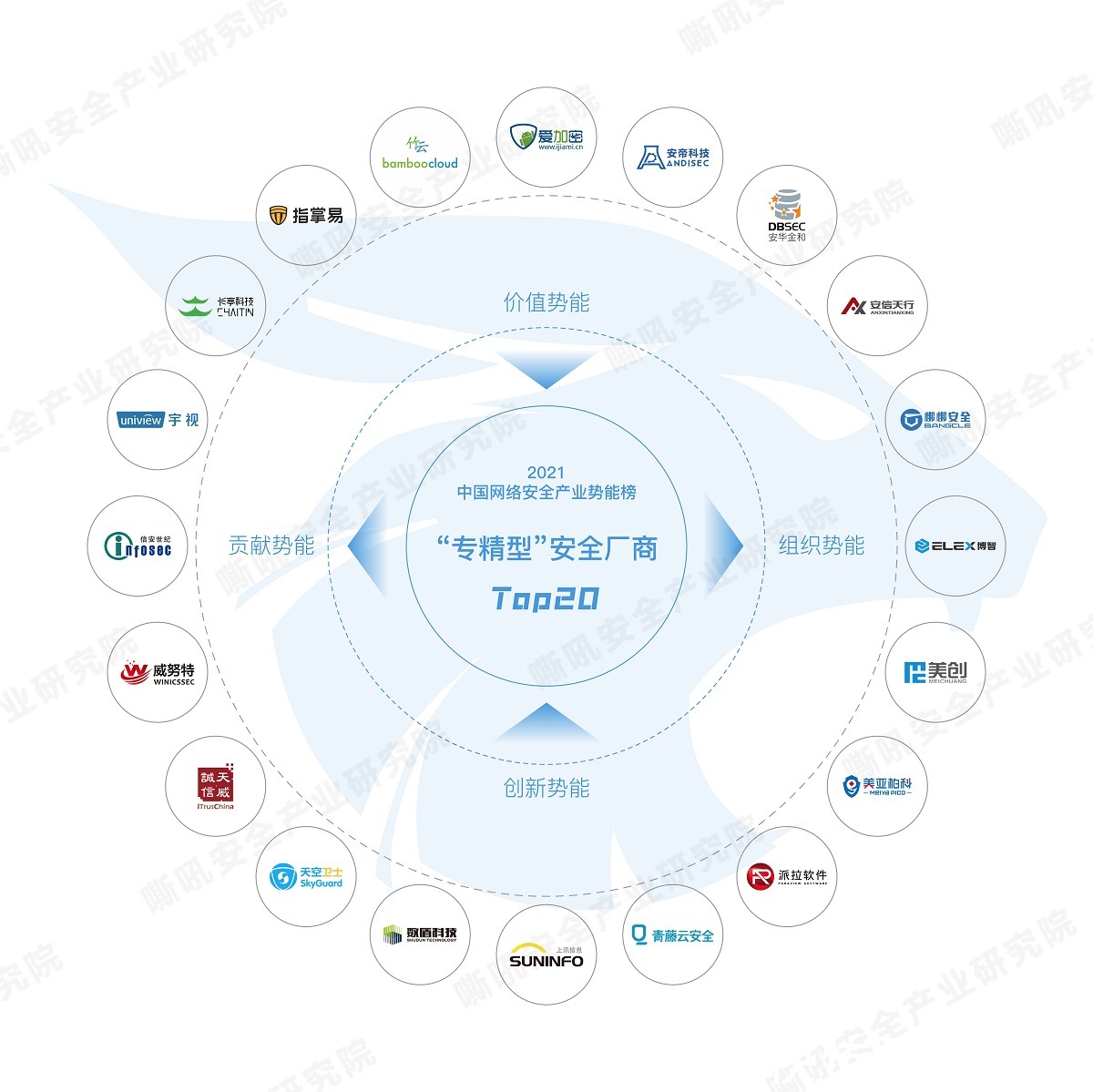 网络安全|《2021中国网络安全产业势能榜》调研结果发布
