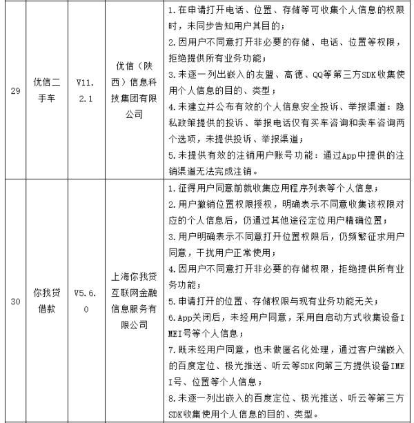 未同步告知用户其目|35款App乱收滥用个人信息，问题全曝光！