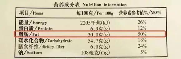 沙拉酱|麦片、酸奶、鸡汤……7 种看上去「健康」的食品全是假的