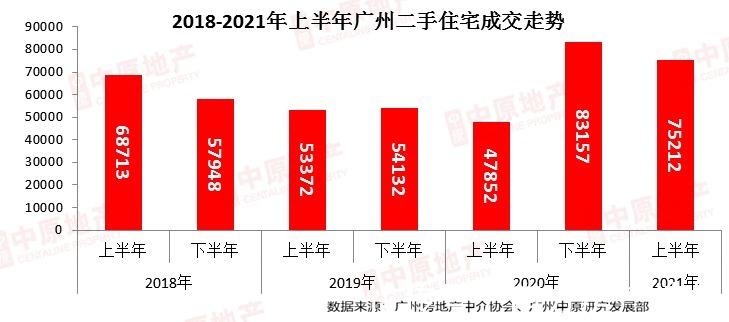 买房|一波操作后，二手房躺平了？