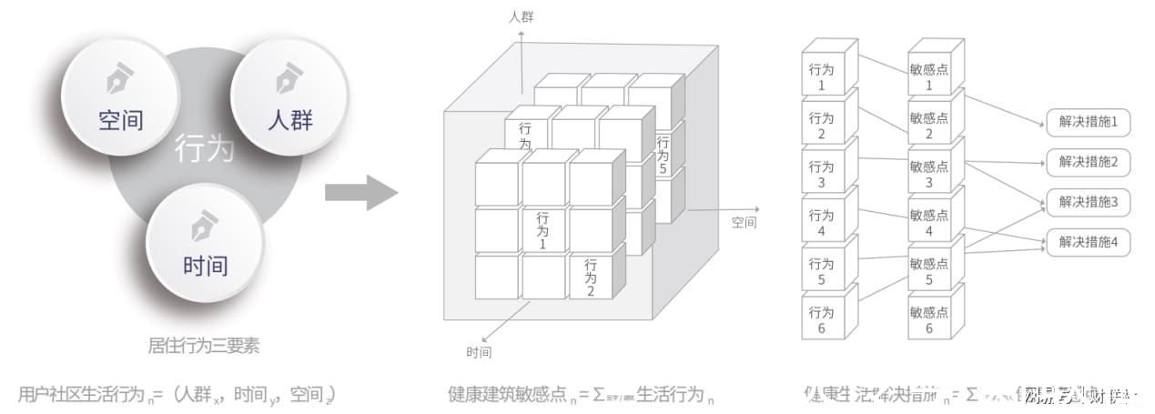 远洋集团：做“建筑·健康”践行者|资讯：初心如磐 奋楫笃行 | 建筑