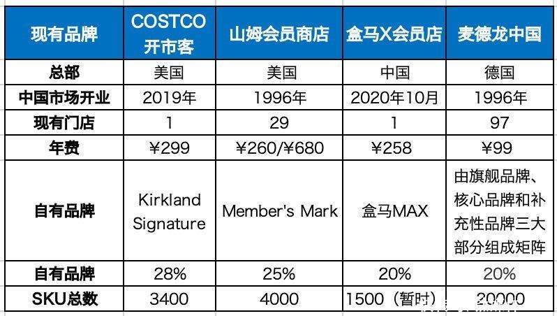 业态|2020零售盘点：不止社区团购，这个业态也在神仙打架