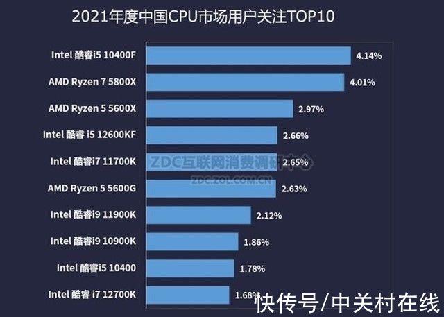 i5|「必买」4款2021年必买板U套装盘点 显卡涨价也不慌