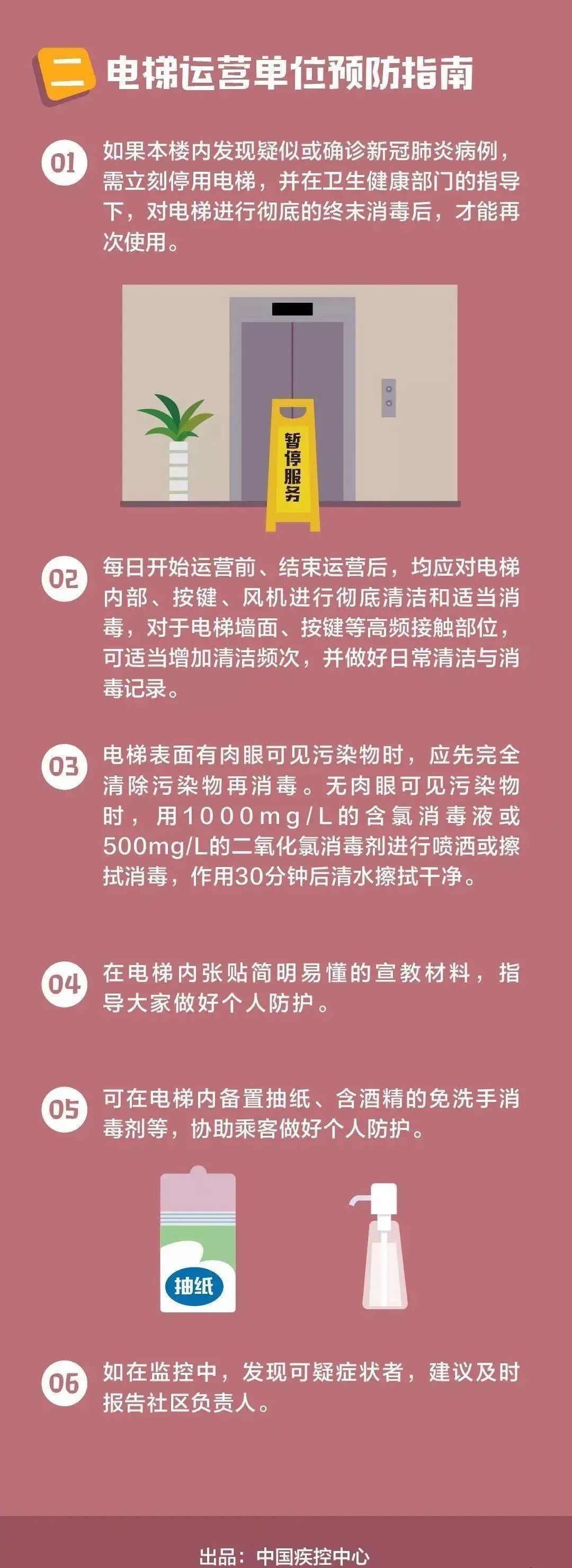 按钮|同一栋楼多户居民感染！一地疾控专家提醒：电梯内有感染风险