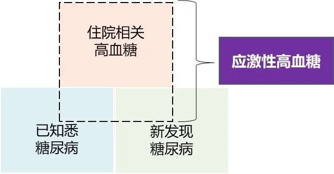 高血糖|重症患者应激性高血糖的管理