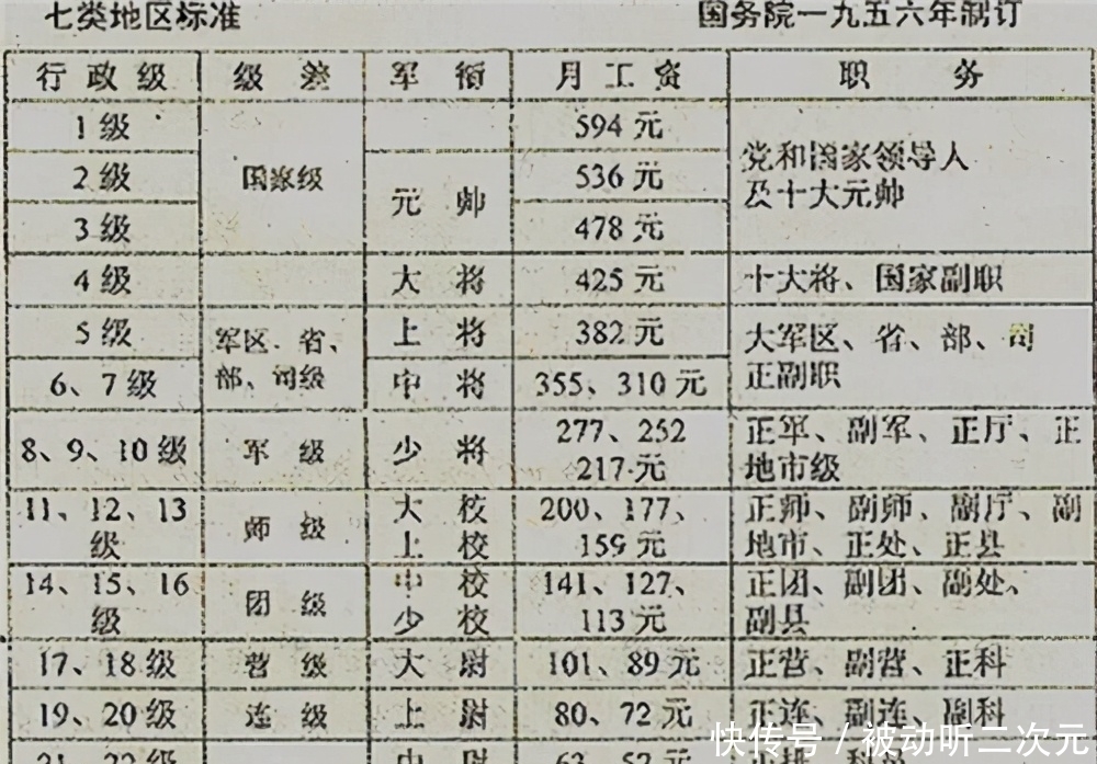 数字|钱学森回国后月薪335元，他在美国有多高？真实数字让人肃然起敬