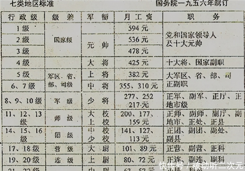 数字|钱学森回国后月薪335元,他在美国有多高?真实数字让人肃然起敬