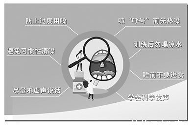 丹田|科学保护嗓音健康