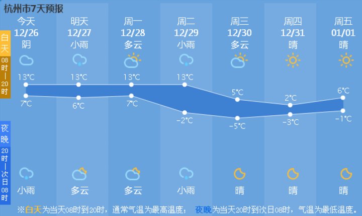 “霸王级”强冷空气29日抵达杭州！别看它只会冷冷冷，它能带来一样好东西