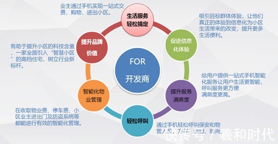 智慧社区|智慧社区智能化系统规划