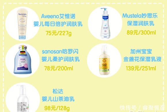 深度评测5款宝宝润肤乳横评,夏日护肤就选它!