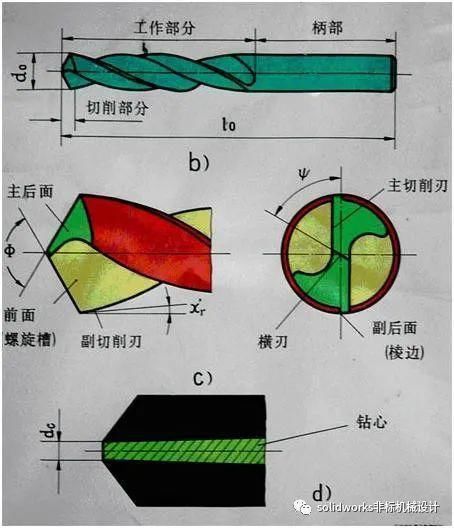 问责：有人说会磨钻头的本科生是没有出息的，你怎么看？