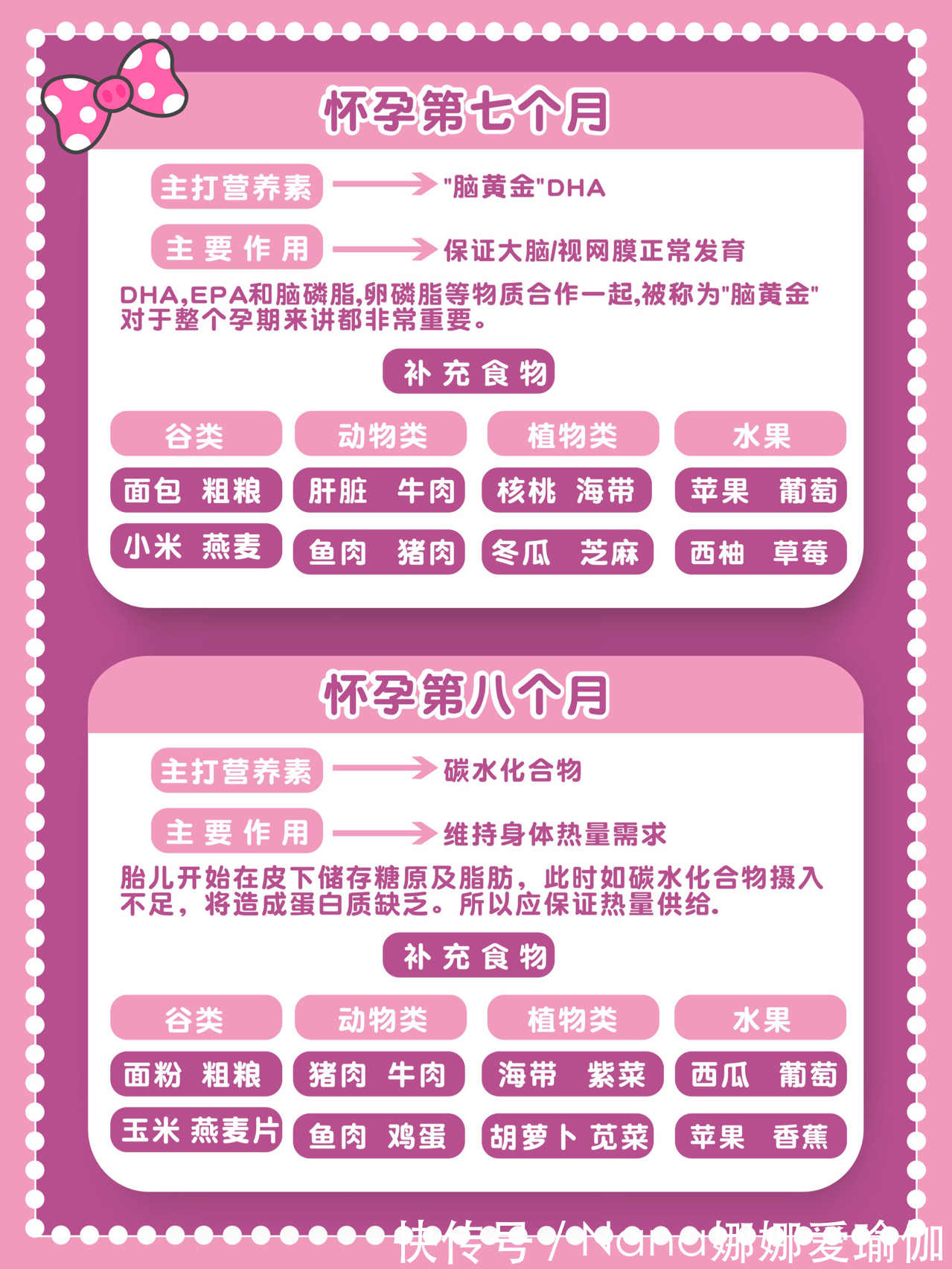 dh孕期干货怀孕每个月应该补什么?