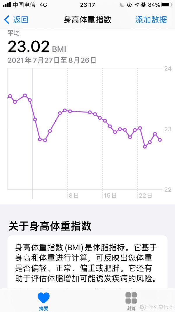 消耗|watchSE另类晒单：从健身健康APP和跳绳减肥来看apple watch （减肥向）