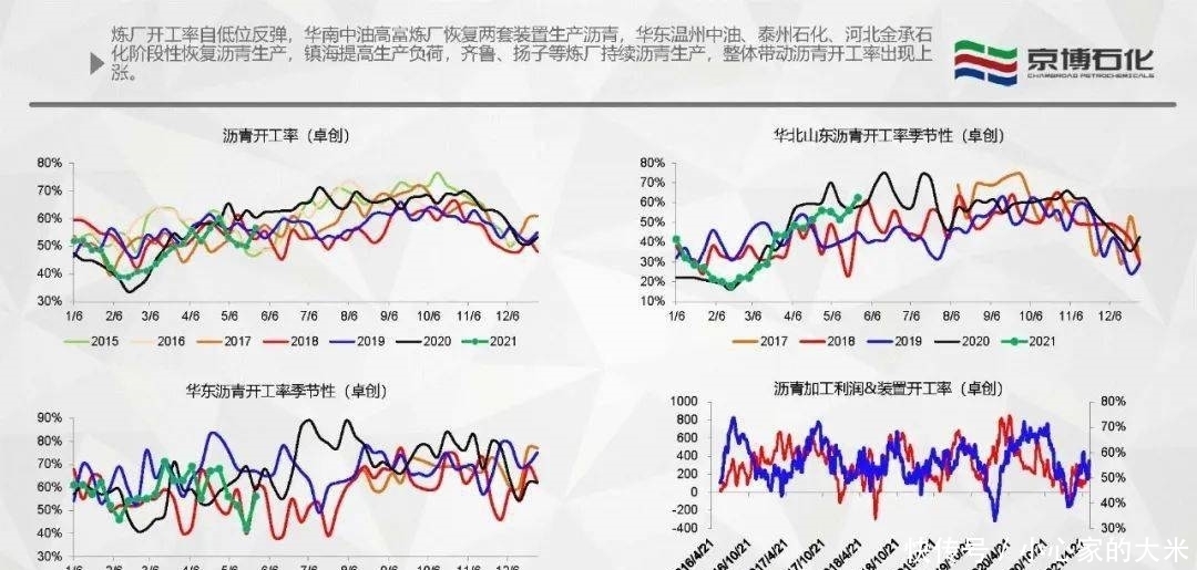 周报|【产业看市】沥青周报：06终将落幕，09会是下一场故事的主角么