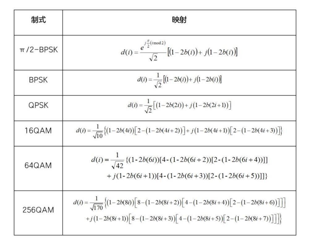 图文|图文讲解5G调制，特别通俗易懂！