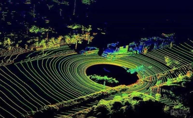 关于激光雷达，看这一篇就够了