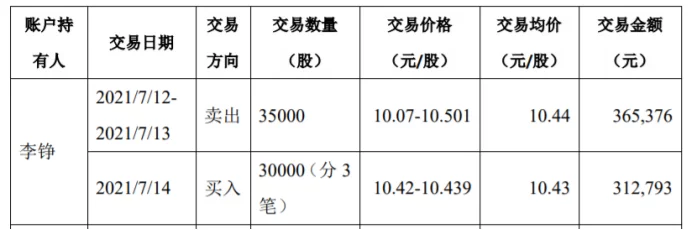 惊呆！高管一家四口违规狂炒自家公司股票，曾四个月买卖128次…回应：没有内幕交易，不想做短线！（一家公司的高管可否任另一家公司董事长?）