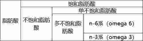 花生油、橄榄油、菜籽油……究竟哪种油才是最好的？