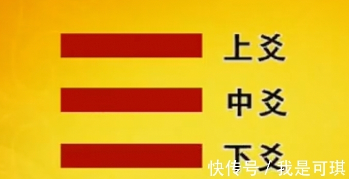 易经!常说的八卦是怎么来的?