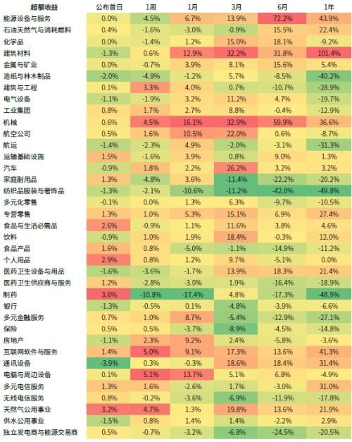 中金公司|中金：“保障性租赁住房”对市场意味着什么？