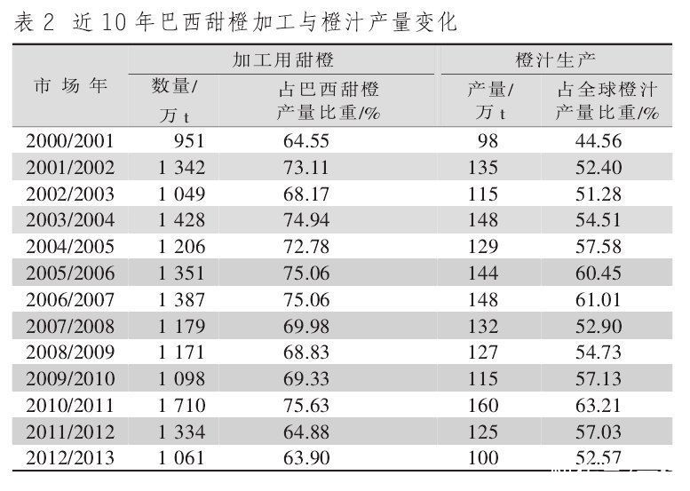 橙汁|运动之后为什么不推荐喝白水？