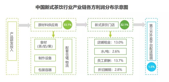 二级市场|喜茶变身＂金主爸爸＂