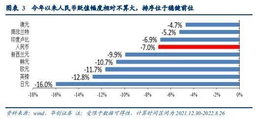 国家为什么要储备外汇_外汇储备 人民币升值_王朝阳储备币