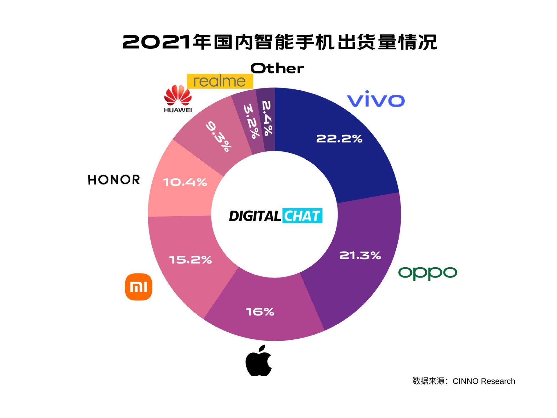 智能手机|vivo登顶！2021中国智能手机市场报告出炉：苹果第三，华为第六