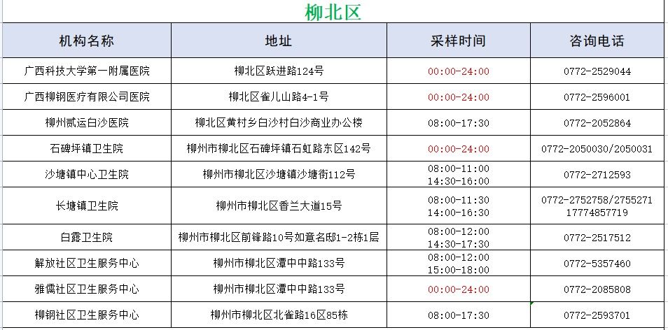 医疗机构|柳州市确定48家医疗机构提供每天24小时核酸检测服务！