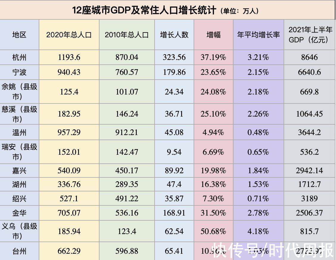 浙江|浙江方案出炉：这12座城市，新增保障性租赁住房将力争超30%