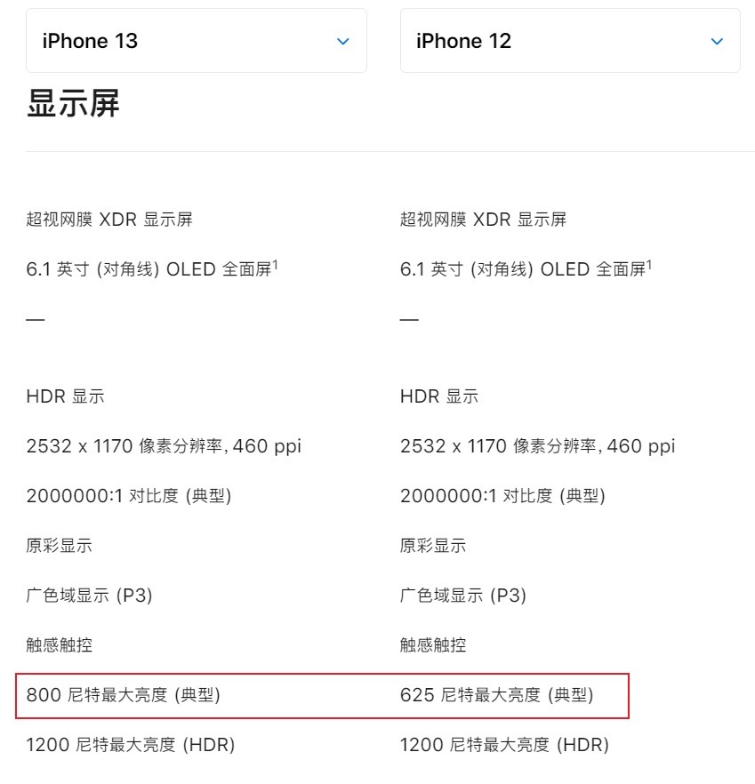 老q|iPhone12对比iPhone13，全方位对比详解！十三没有那么香！