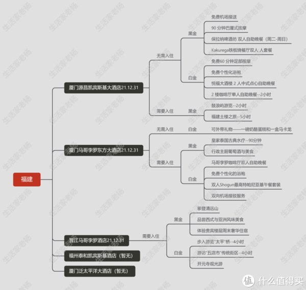 最值得体验和厚道的酒店集团之一GHA